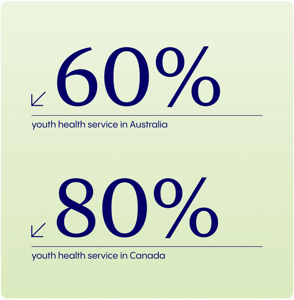 Reduced waitlist times data